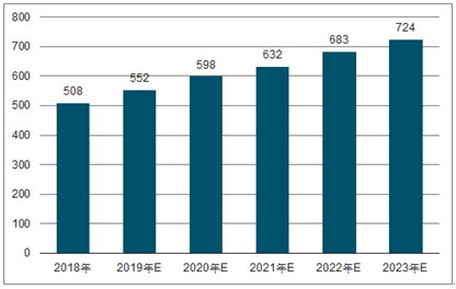 新绛2023年中国无纺布行业全景图谱